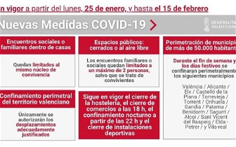 Covid-19- further restrictions for C. Valenciana