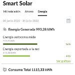 Solar power - recuperation from Iberdrola